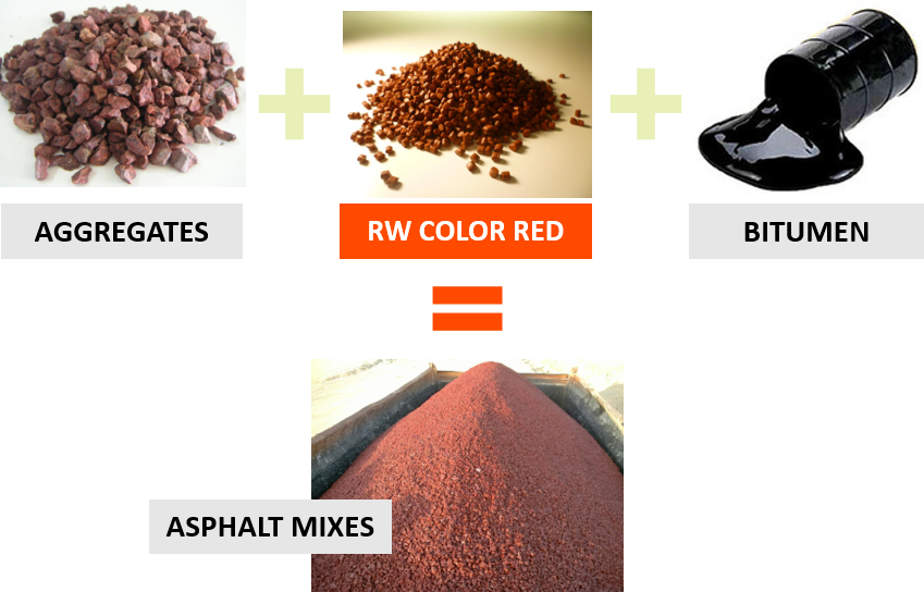 schema Fabrication RW Color