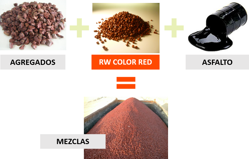 schema Fabrication RW Color